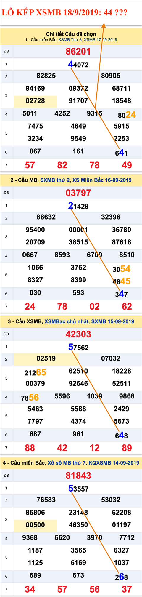 Tham khao An so kep thu nhi - Lo kep XSMB 18-9-2019 Tham khao An so kep thu nhi - Lo kep XSMB 18-9-2019